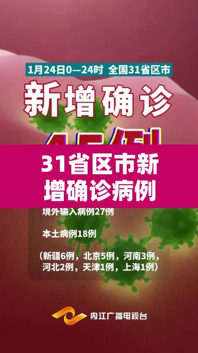 31省区市新增确诊病例46例:31省区市新增确诊52例 含本土36例 31省区市新增确诊病例46例:31省区市新增确诊52例 含本土36例