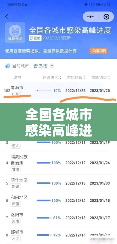 全国各城市感染高峰进度表›感染城市排名 全国各城市感染高峰进度表›感染城市排名