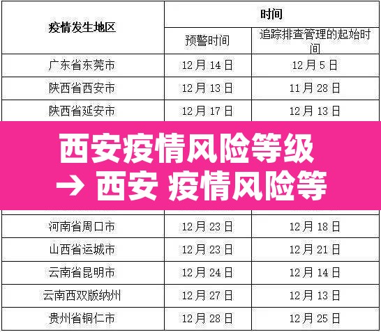 西安疫情风险等级 → 西安 疫情风险等级 西安疫情风险等级 → 西安 疫情风险等级