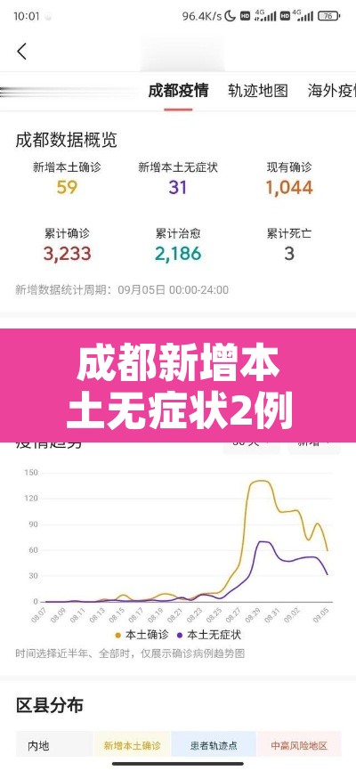 成都新增本土无症状2例：成都新增2例无症状详细情况