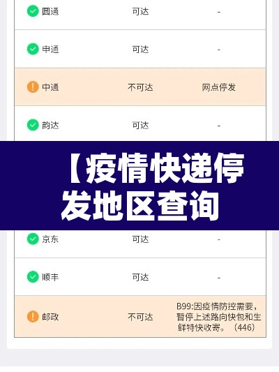 【疫情快递停发地区查询,疫情快递停发的地区】