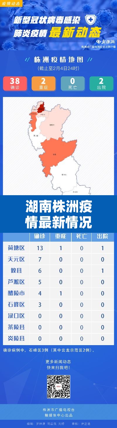湖南株洲疫情最新情况—(湖南株洲疫情情况2021) 湖南株洲疫情最新情况—(湖南株洲疫情情况2021)
