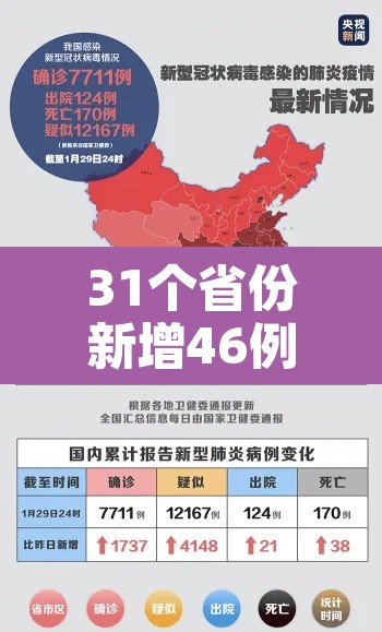 31个省份新增46例—(31省份新增61例) 31个省份新增46例—(31省份新增61例)