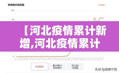 【河北疫情累计新增,河北疫情累计新增多少例】 【河北疫情累计新增,河北疫情累计新增多少例】
