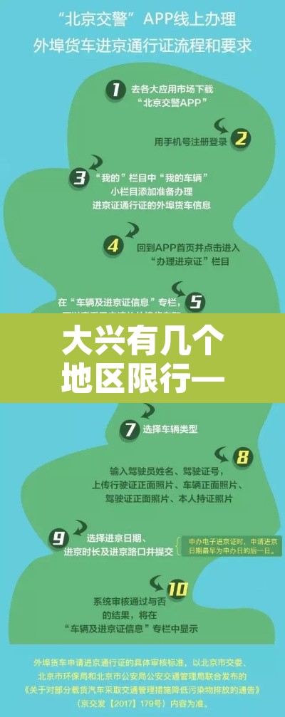 大兴有几个地区限行—(大兴区的限行区域图)