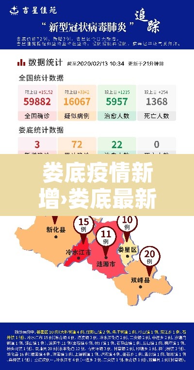 娄底疫情新增›娄底最新疫情报告 娄底疫情新增›娄底最新疫情报告