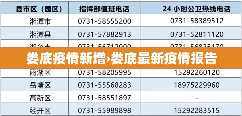 娄底疫情新增›娄底最新疫情报告 娄底疫情新增›娄底最新疫情报告