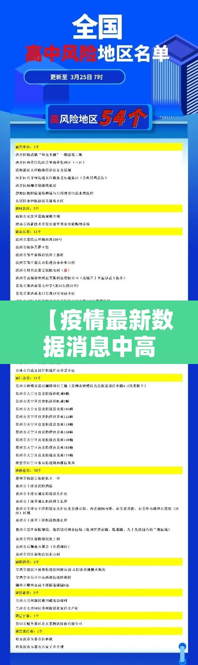 【疫情最新数据消息中高风险地区,疫情最新数据消息中高风险地区有哪些】 【疫情最新数据消息中高风险地区,疫情最新数据消息中高风险地区有哪些】