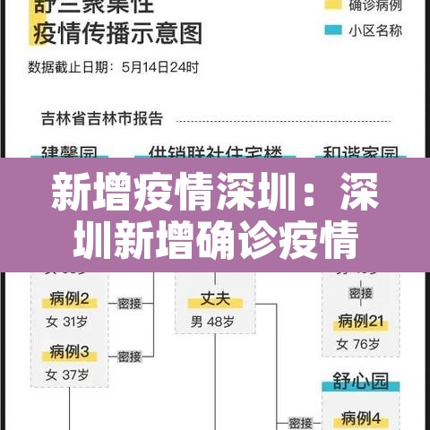 新增疫情深圳:深圳新增确诊疫情公布 新增疫情深圳:深圳新增确诊疫情公布