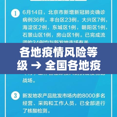 各地疫情风险等级 → 全国各地疫情风险等级表 各地疫情风险等级 → 全国各地疫情风险等级表