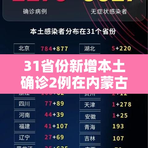 31省份新增本土确诊2例在内蒙古—(新增病例内蒙) 31省份新增本土确诊2例在内蒙古—(新增病例内蒙)
