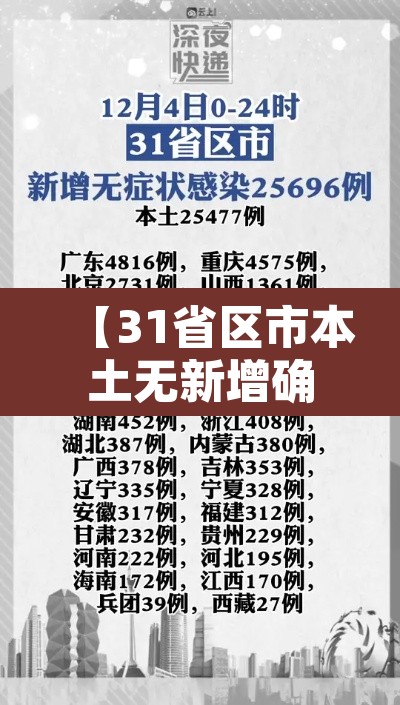 【31省区市本土无新增确诊·31省增108例本土确诊 20例无症状】 【31省区市本土无新增确诊·31省增108例本土确诊 20例无症状】