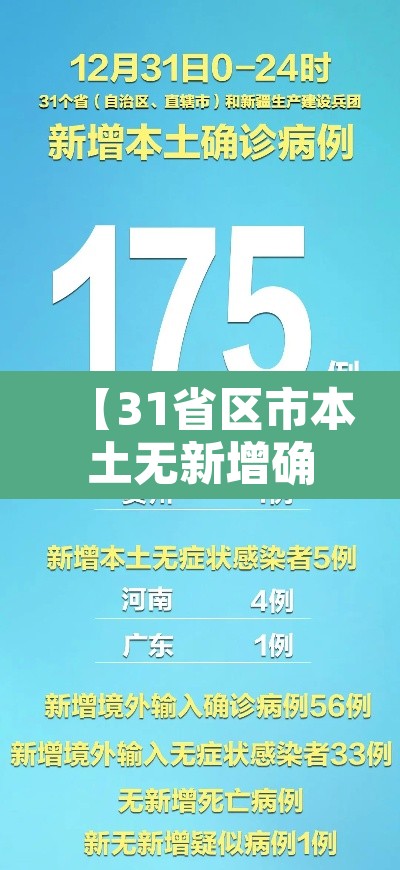 【31省区市本土无新增确诊·31省增108例本土确诊 20例无症状】 【31省区市本土无新增确诊·31省增108例本土确诊 20例无症状】