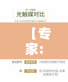 【专家:取消48小时核酸非躺平,取消持48小时核酸检测】