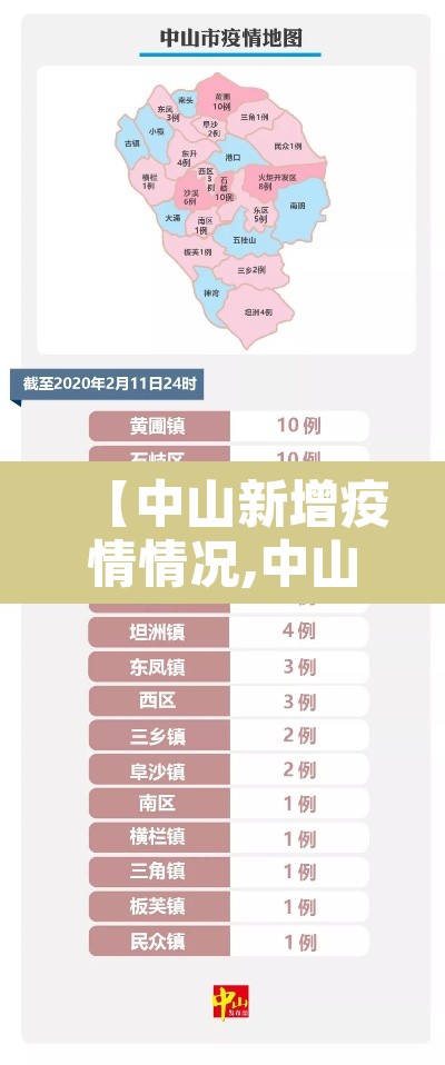 【中山新增疫情情况,中山新增疫情情况今天】 【中山新增疫情情况,中山新增疫情情况今天】