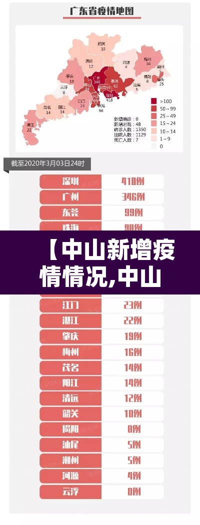 【中山新增疫情情况,中山新增疫情情况今天】 【中山新增疫情情况,中山新增疫情情况今天】