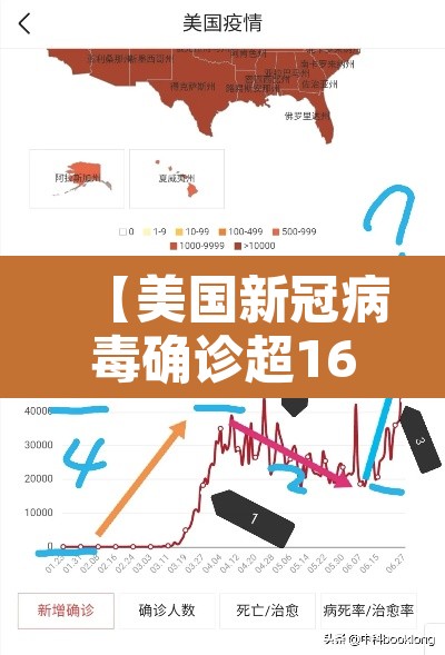 【美国新冠病毒确诊超166万,美国新冠确诊超过329万】