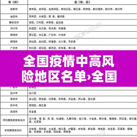 全国疫情中高风险地区名单›全国疫情中高风险最新 全国疫情中高风险地区名单›全国疫情中高风险最新
