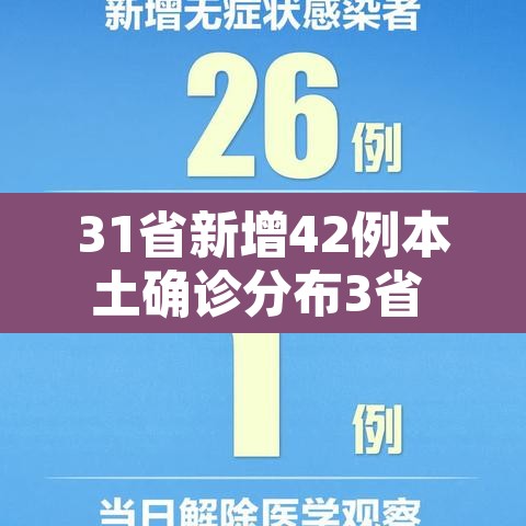 31省新增42例本土确诊分布3省 → 31省新增确诊病例71例 本土31例 31省新增42例本土确诊分布3省 → 31省新增确诊病例71例 本土31例