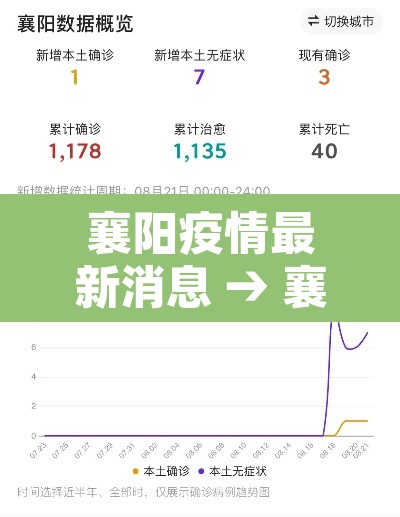 襄阳疫情最新消息 → 襄阳疫情最新公告 襄阳疫情最新消息 → 襄阳疫情最新公告