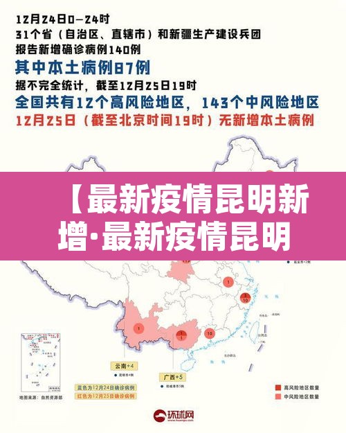 【最新疫情昆明新增·最新疫情昆明新增情况】
