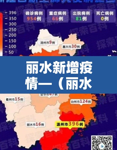 丽水新增疫情—(丽水疫情最新通告) 丽水新增疫情—(丽水疫情最新通告)
