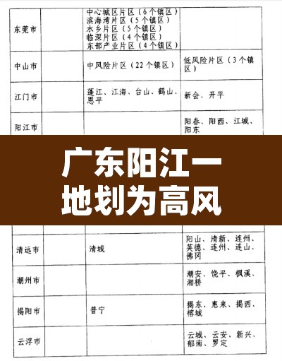 广东阳江一地划为高风险区 → 阳江属于疫情什么风险地区 广东阳江一地划为高风险区 → 阳江属于疫情什么风险地区