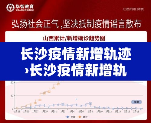 长沙疫情新增轨迹›长沙疫情新增轨迹公布