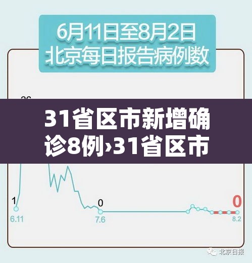 31省区市新增确诊8例›31省区市新增确诊8例 含本土1例