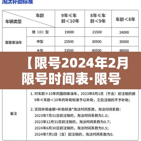 【限号2024年2月限号时间表·限号2021年4月】