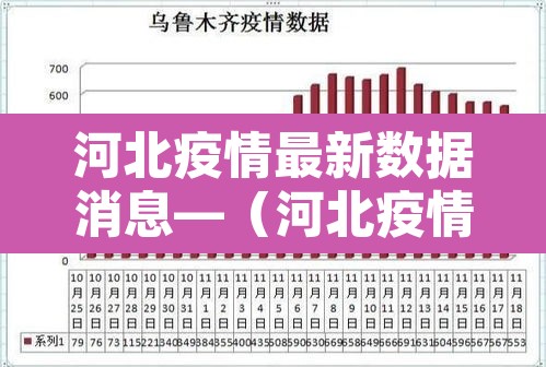 河北疫情最新数据消息—(河北疫情最新信息) 河北疫情最新数据消息—(河北疫情最新信息)