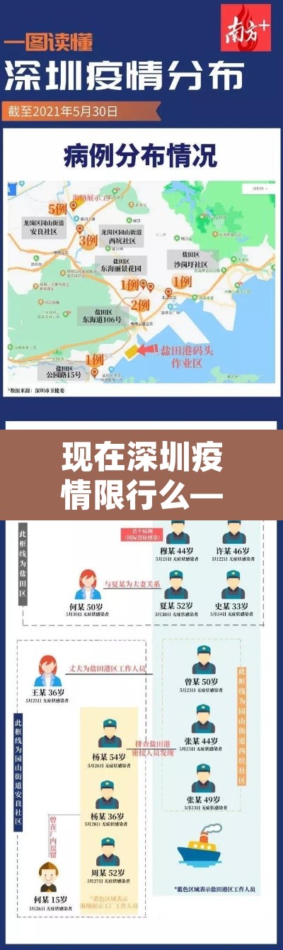 现在深圳疫情限行么—(现在疫情期间深圳还限行吗)