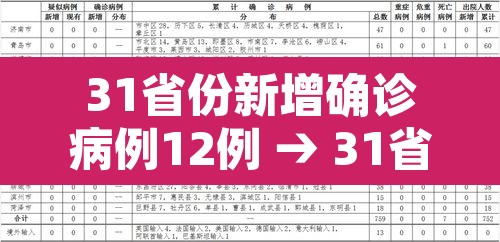 31省份新增确诊病例12例 → 31省份新增确诊病例15例l