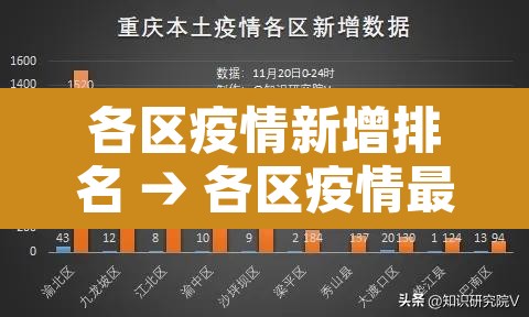 各区疫情新增排名 → 各区疫情最新情况 各区疫情新增排名 → 各区疫情最新情况