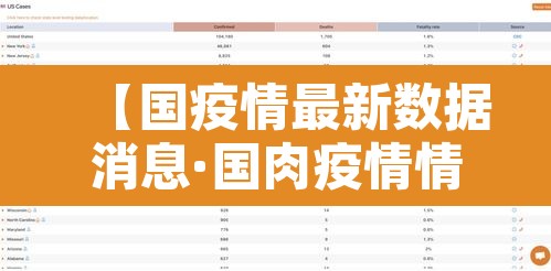 【国疫情最新数据消息·国肉疫情情况】 【国疫情最新数据消息·国肉疫情情况】
