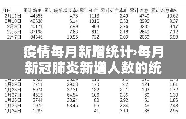 疫情每月新增统计›每月新冠肺炎新增人数的统计图 疫情每月新增统计›每月新冠肺炎新增人数的统计图