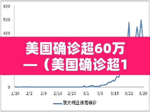 美国确诊超60万—(美国确诊超1575万) 美国确诊超60万—(美国确诊超1575万)