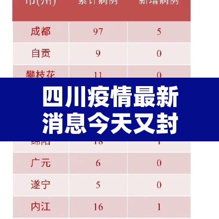 四川疫情最新消息今天又封了:四川疫情最新消息四川疫情最新消息今天 四川疫情最新消息今天又封了:四川疫情最新消息四川疫情最新消息今天