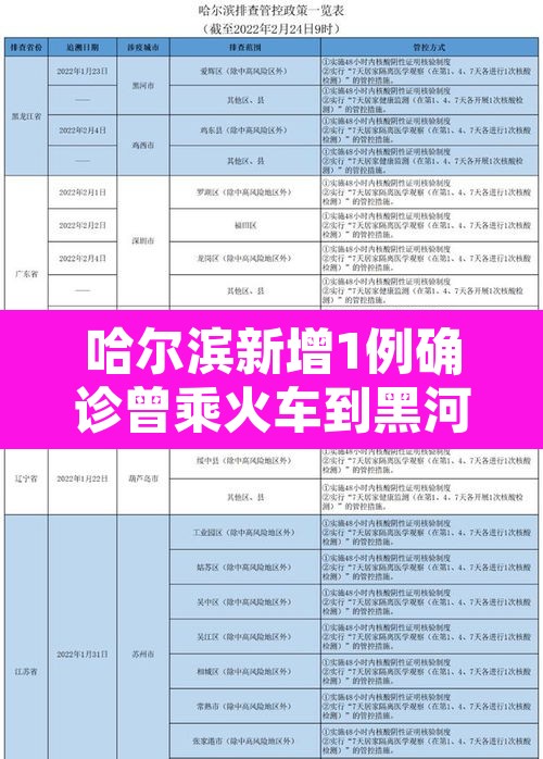 哈尔滨新增1例确诊曾乘火车到黑河›哈尔滨疫情火车通车了吗 哈尔滨新增1例确诊曾乘火车到黑河›哈尔滨疫情火车通车了吗