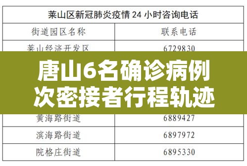 唐山6名确诊病例次密接者行程轨迹公布:扩散!河北唐山急寻确诊病例密接者同乘人员 唐山6名确诊病例次密接者行程轨迹公布:扩散!河北唐山急寻确诊病例密接者同乘人员