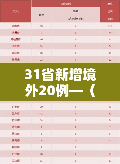 31省新增境外20例—(31省区市新增境外输入8例) 31省新增境外20例—(31省区市新增境外输入8例)