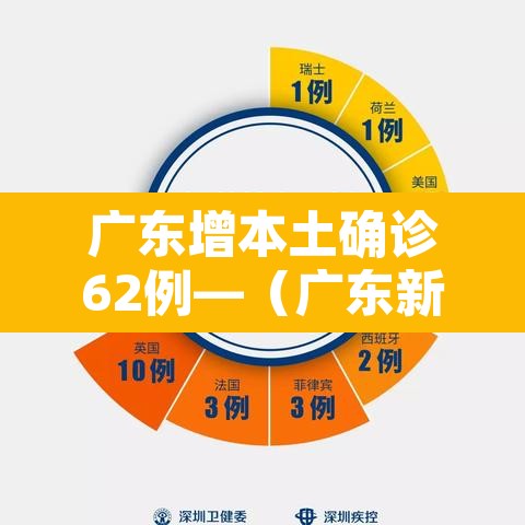 广东增本土确诊62例—(广东新增本土确) 广东增本土确诊62例—(广东新增本土确)