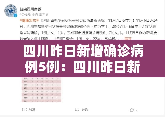 四川昨日新增确诊病例5例:四川昨日新增疫情 四川昨日新增确诊病例5例:四川昨日新增疫情