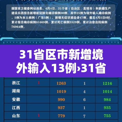 31省区市新增境外输入13例›31省区市新增境外输入12 31省区市新增境外输入13例›31省区市新增境外输入12