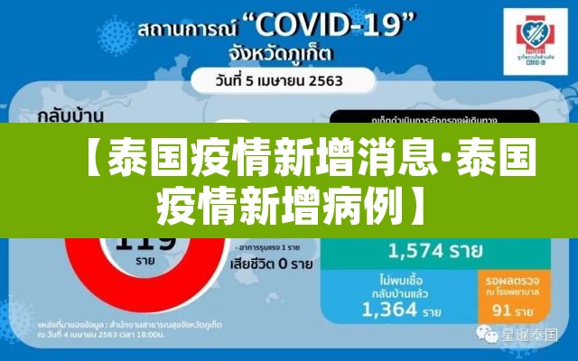 【泰国疫情新增消息·泰国疫情新增病例】 【泰国疫情新增消息·泰国疫情新增病例】