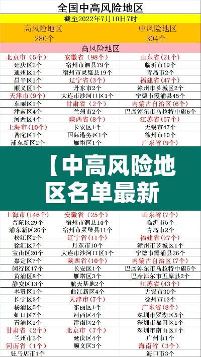 【中高风险地区名单最新更新,中高风险地区名单最新更新消息】 【中高风险地区名单最新更新,中高风险地区名单最新更新消息】