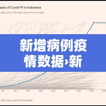 新增病例疫情数据›新增疫情情况 新增病例疫情数据›新增疫情情况
