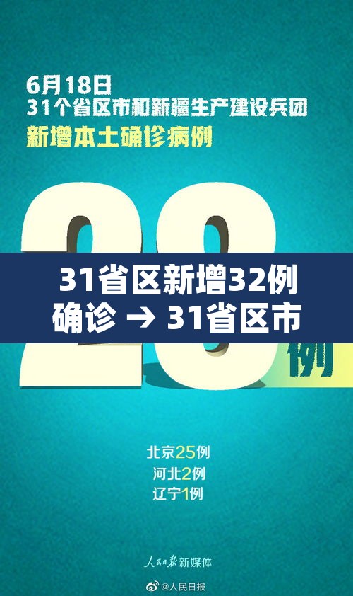 31省区新增32例确诊 → 31省区市新增确诊34例