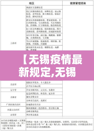 【无锡疫情最新规定,无锡最新疫情管控要求】