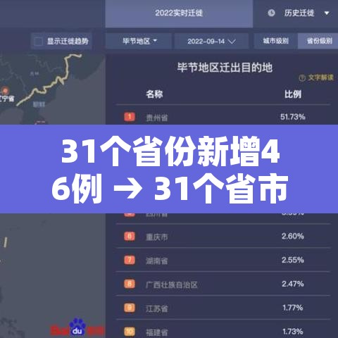 31个省份新增46例 → 31个省市新增54例